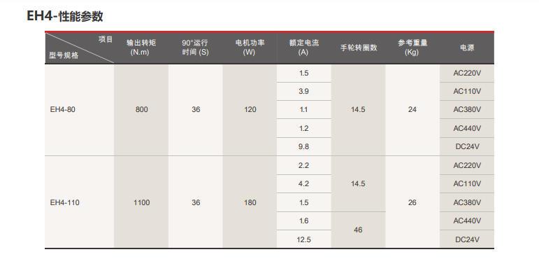 EH系列角行程