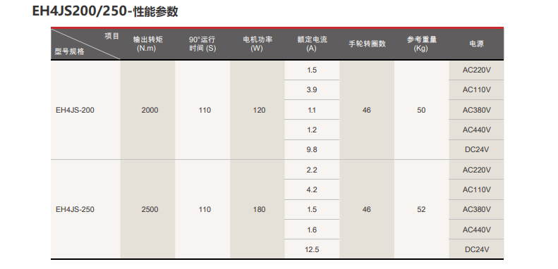 EH系列角行程