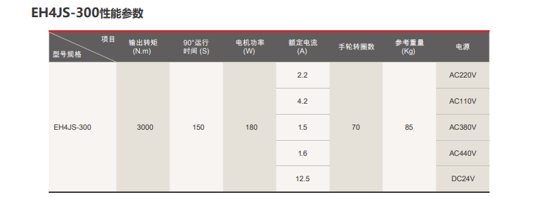 EH系列角行程