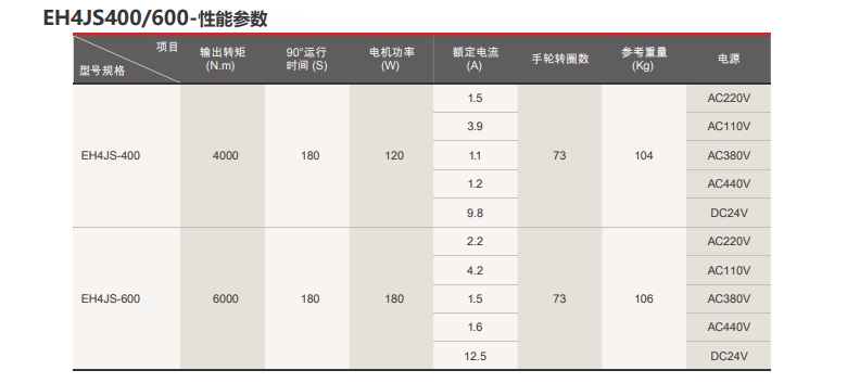 EH系列角行程