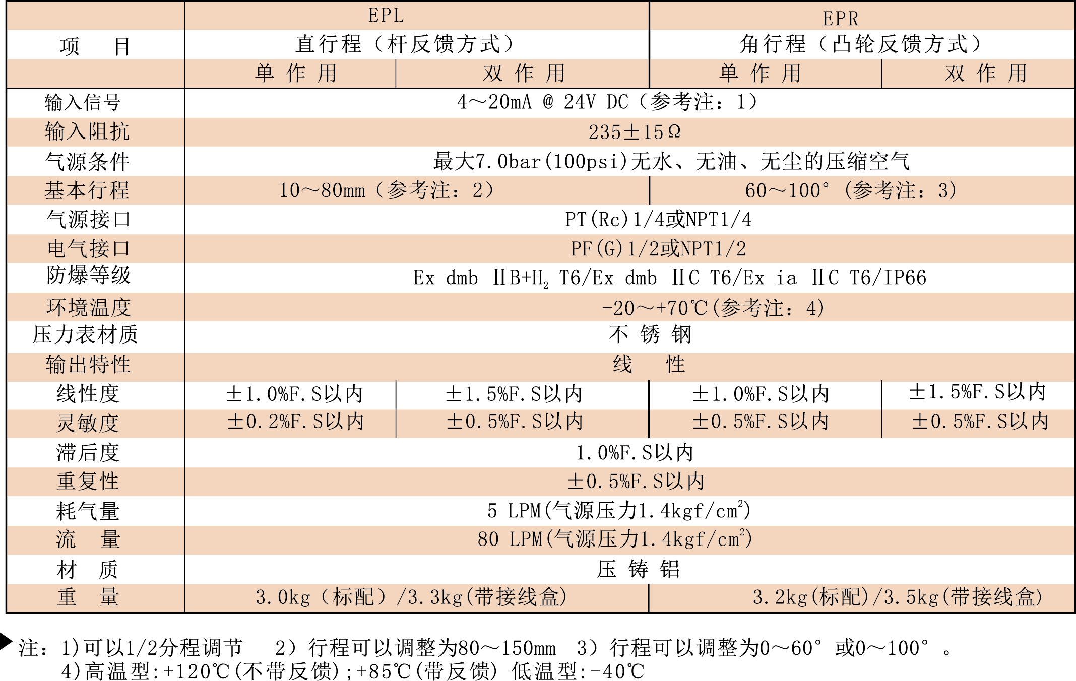 EP系列机械式