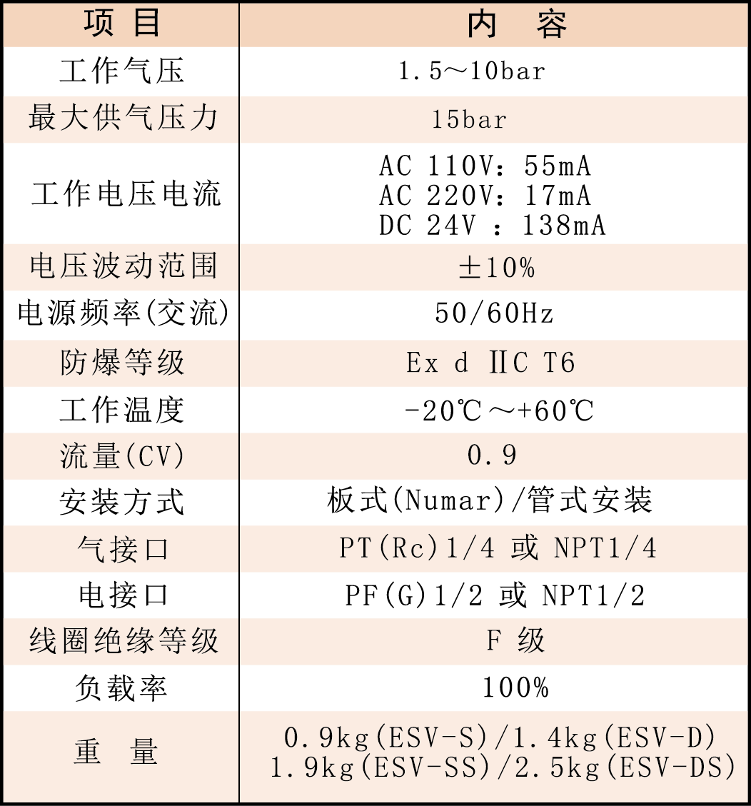 电磁阀